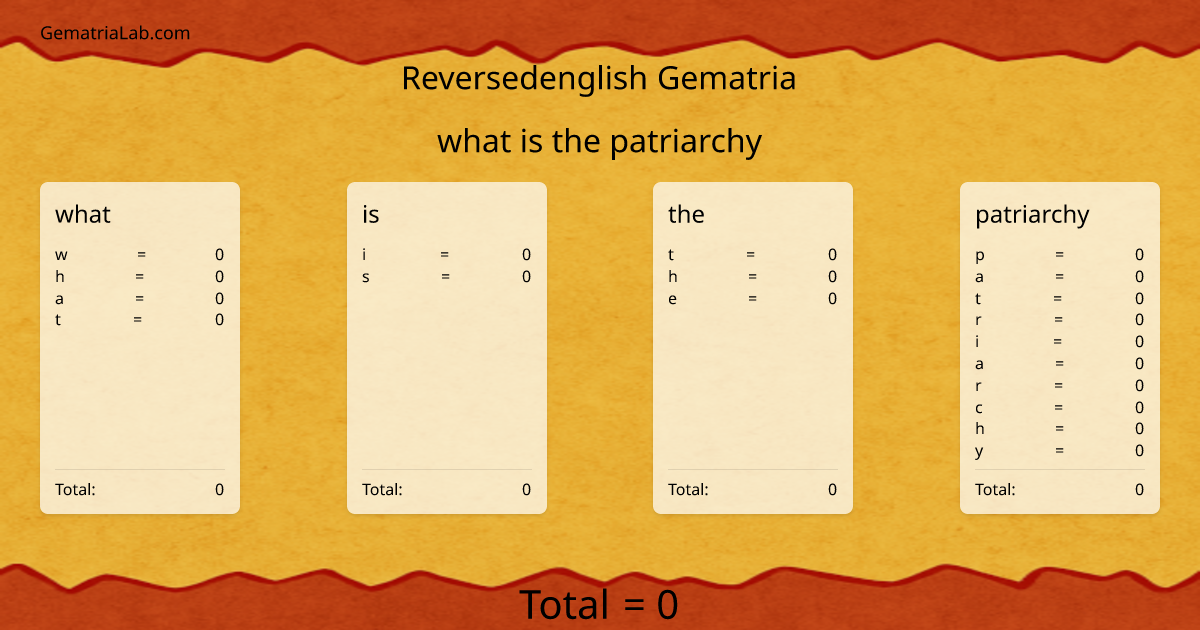 what is the patriarchy in reversedenglish Gematria